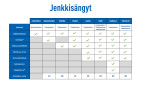 JUNI-jenkkisänkysetti